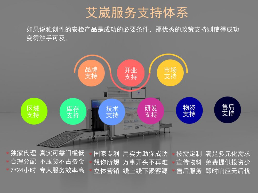 艾崴快递安检机在山东知名度越来越高,济南、烟台物流市场功不可没!