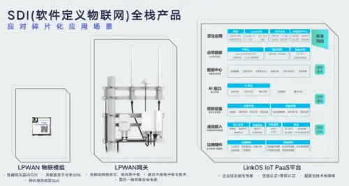 博将控股所投企业慧联无限SDI全栈产品在电力行业的落地实践