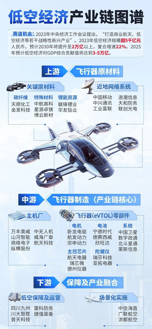 “低空经济”起飞！矿业如何借力飞翔？